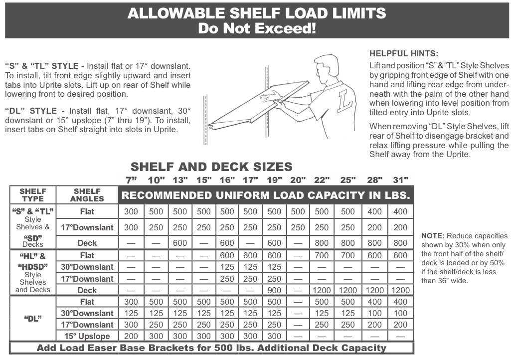 Lozier catalog page showing Allowable Shelf Load Limits table with capacities for S, TL, SD, HL, HDSD, and DL shelves and decks in pounds by depth from 7 inches to 31 inches